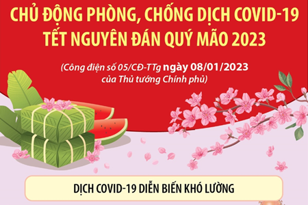 Phong Chong Covd 19